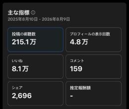 総再生数500万超え 日本人20代女性多め 14万人超え有名配信者と相互フォロー