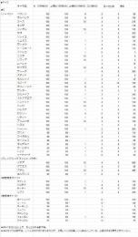 引退 廃課金(50万以上)