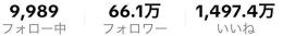 66万人フォロワーアカウント‼️収益化済‼️即日ビジネス可能‼️