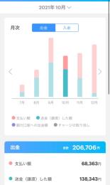 企画者垢 配布200万以上実績あり