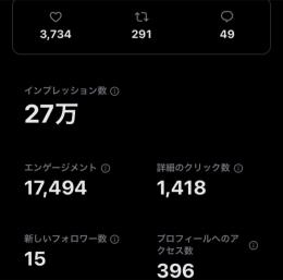 日本人フォロワー1148人 最高インプ27万