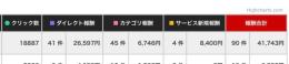 【🔥月収+10万円❗️🌟】Tiktok 1000人フォロワー アダルト 裏垢 副業