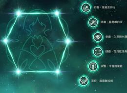 放浪者完凸＋餅武器　ファルザン完凸　楓原和葉　ジン2凸