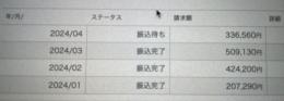 最高月利50万円　恋愛系Instagramアカウント×10個