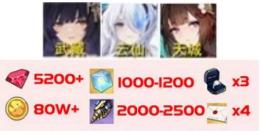 ダイヤ5200個+SSR50-80体+キューブ1000個+資金80万+画像キャラ+URランダム3体