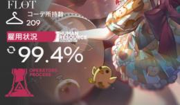 【引退】【星6完凸50体以上】アークナイツ,ガチャキャラ全所持,星6凸素材その交換アイテムも大量所持