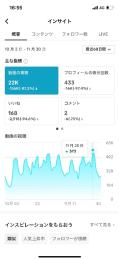 最高10万回再生】 恋愛系引退アカウント