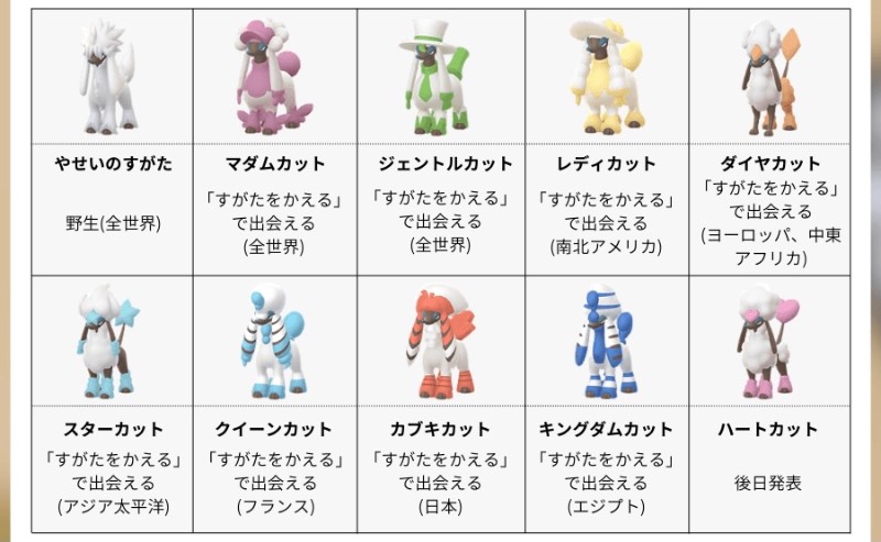 トリミアン 100個体値 全姿海外限定 捕獲代行 ポケモンgoのアカウント売買サイト