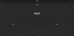 さらに値下げ【格安】★登録者２万↑YOUTUBEアカウント！FA(フルアクセス)