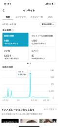 【直近2ヶ月100k再生！運用初級者向け】低運用リソース恋愛系アカウント（属人性なし）