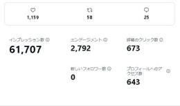 【影響力大🔥】フォロワー6300↑平均いいね700近く【 全日本人リアルフォロワー🔥】