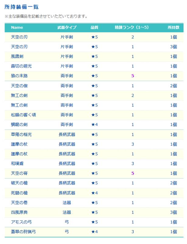 出品画像