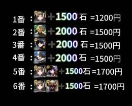 番号を自由に選択 IOS/Android