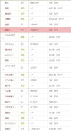 【プクリポ男】12職↑130レベル、ツボ職人70lv、モアクラッシュ準理論核5所持