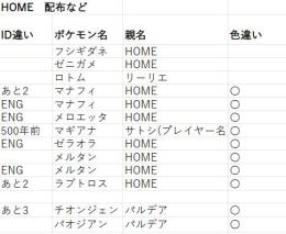 ポケモン配布　HOME配布やその他配布