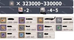 日本サーバー 画像の所持 石323000個+各種券+その他！