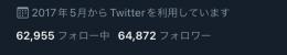 クリーニング済み✨【フォロワー 64,000人↑】Twitter 相互 アカウント✨