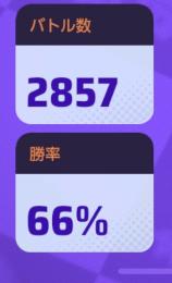ポケモンユナイト　勝率66%︎ ↑