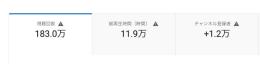 登録者12,000人⚡️ゲーム系収益化済みチャンネル【特典超充実】
