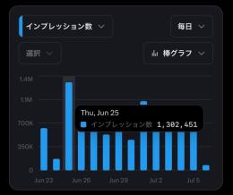 Twitterアカウント販売 フォロワー16400人 毎月収益11万