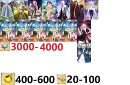 聖晶石3000~4000個+キャストリア+諸葛孔明+水着スカディ+コヤンスカヤ+オベロン+マーリン+