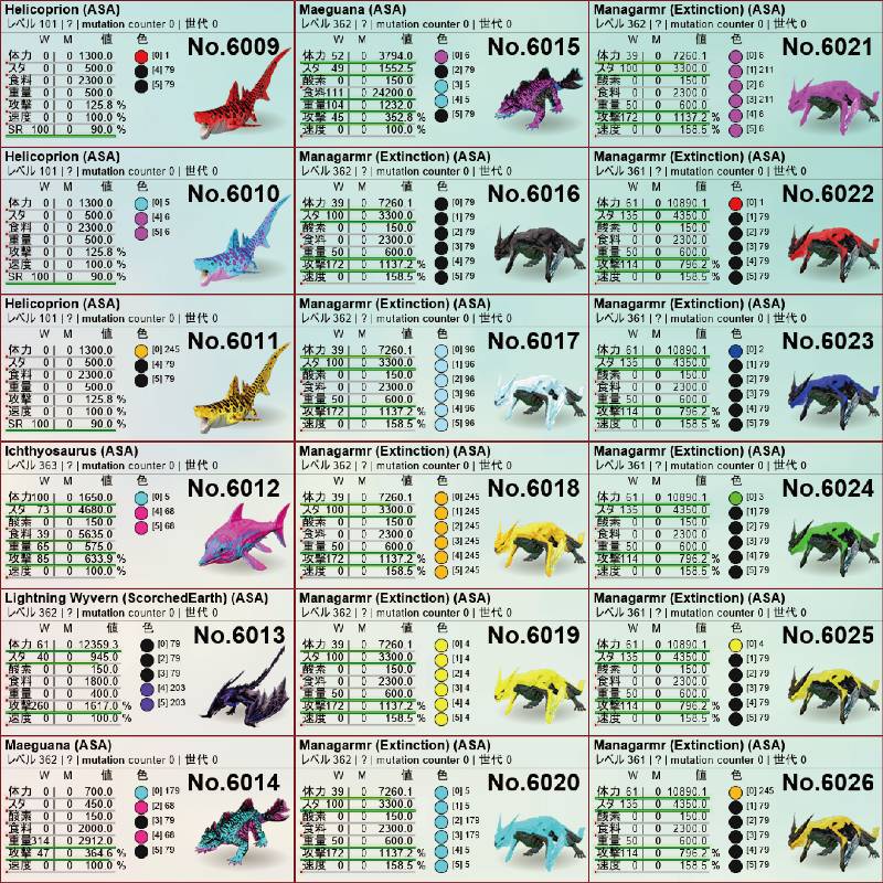 〓〓〓*:ARK・ﾟASA*:・ﾟ格安恐竜一覧*:ver37:・ﾟ〓〓｜ASA｜ゲームクラブ
