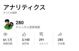 YouTube 競艇切り抜きチャンネル❗️❗️ 違反無の良質アカウント❗️