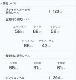 【売れなければ継続】勝利の女神NIKKE販売戦力29万超
