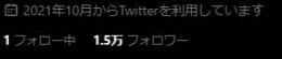 Twitter｜Twitterアカウント　フォロワー14,000〜15,000