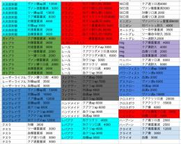 pc版　各種アイテム