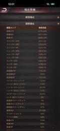 【CC24資源垢付き】CC34 ライダー｜巣窟47｜ATK6084%｜移民46枚