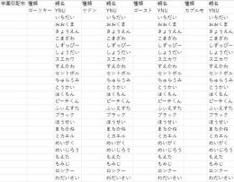 学園祭配布　1体40円