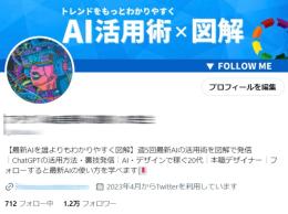 【フォロワー１.２万人】副業・AI系 / 案件多数 / Instagram