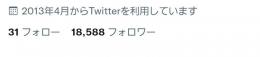 Twitter気取り垢。フォロワー18000超え🔥大特価！！！