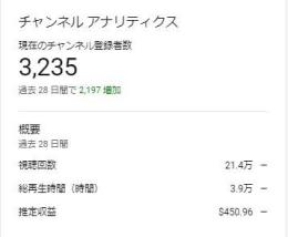 【登録者3235人】収益化済暴露系切り抜きYouTubeチャンネル
