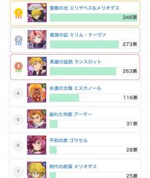 最強ランキング1位メリオダスエリー所持！！！🔥