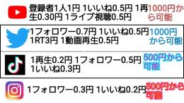 Twitterフォロワー再生数増加代行！業界最安値！