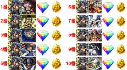 🔥Android専用🔥緑ゼファー10番選1+ダイヤ4700~5000個＋金かけら5100枚以上