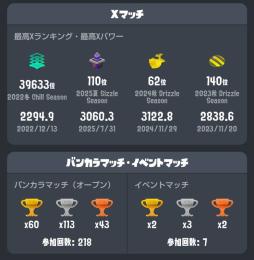 【引退】XP31↑ヤコ銀バッジ、オープン1位、カーボンANGL全一、最終ブキトップ複数