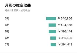 YouTube｜ゲームチャンネル/過去５ヵ月の収益190万以上！登録者2.4万人以上