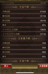 人狼引退垢いいね約2100 勝率49%