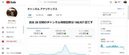 【登録者1100人超】YouTubeアカウント