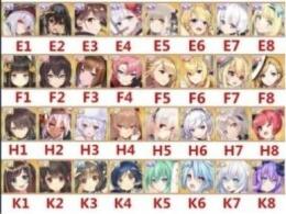 最新 キャラ信濃/長門/サンディエゴ+多体+ダイヤ2000~3000+キューブ500