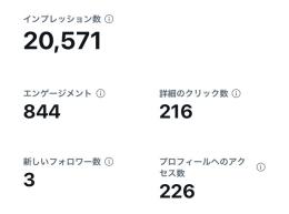 日本人アクティブ560人🔥