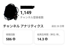 日本人登録者96% YouTube 登録者約1150人 総再生数約50万回