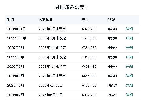 出品画像