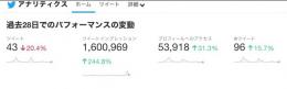 女性アクティブアカウント1.8万人FW超え