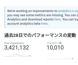 アダルト系Twitterアカウント フォロワー10000人 高インプレッション 高いいね