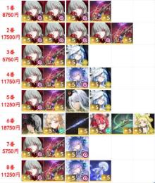 初期垢  16番选1  フローヴァのパーティ編成