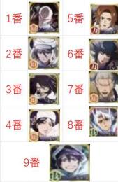 画像のキャラ9番選1+ブレソル霊玉36500~58000+★6キャラ2-30体+★5キャラ15-20